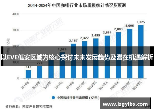 以EVE低安区域为核心探讨未来发展趋势及潜在机遇解析